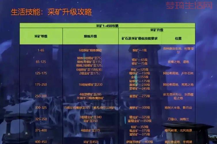 魔兽世界采矿怎么赚钱？教你靠采矿日进斗金！