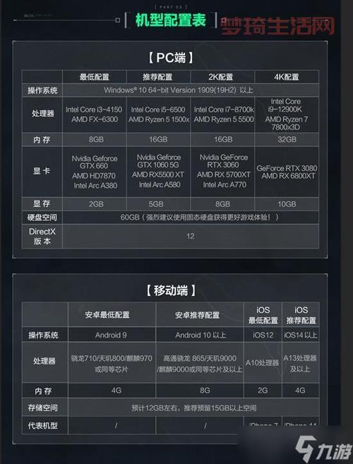 三角洲部队3配置要求高吗？低配电脑能流畅玩吗？