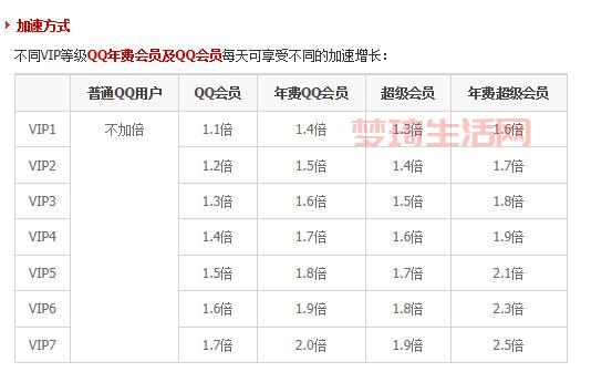 qq穿越火线怎么升级快？老玩家经验分享！
