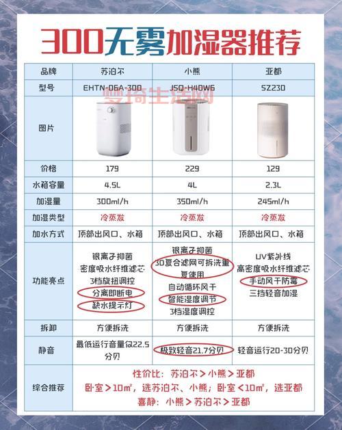 加湿器不出雾？可能是你不懂加湿器原理！