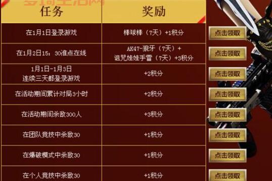 cf七夕活动奖励有哪些？今年道具清单大公开！
