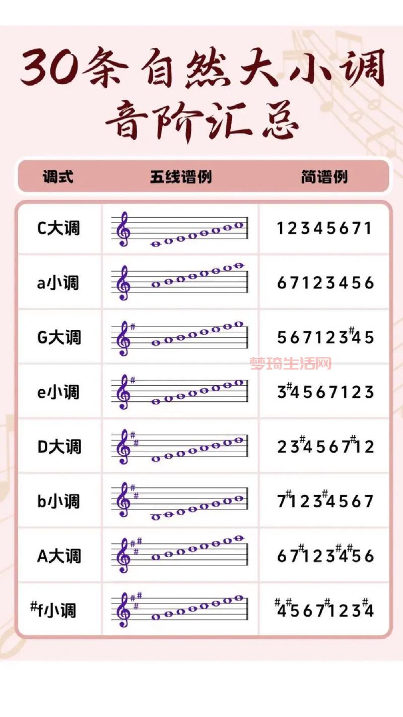 小调音阶和大调音阶有什么区别？一分钟搞懂！