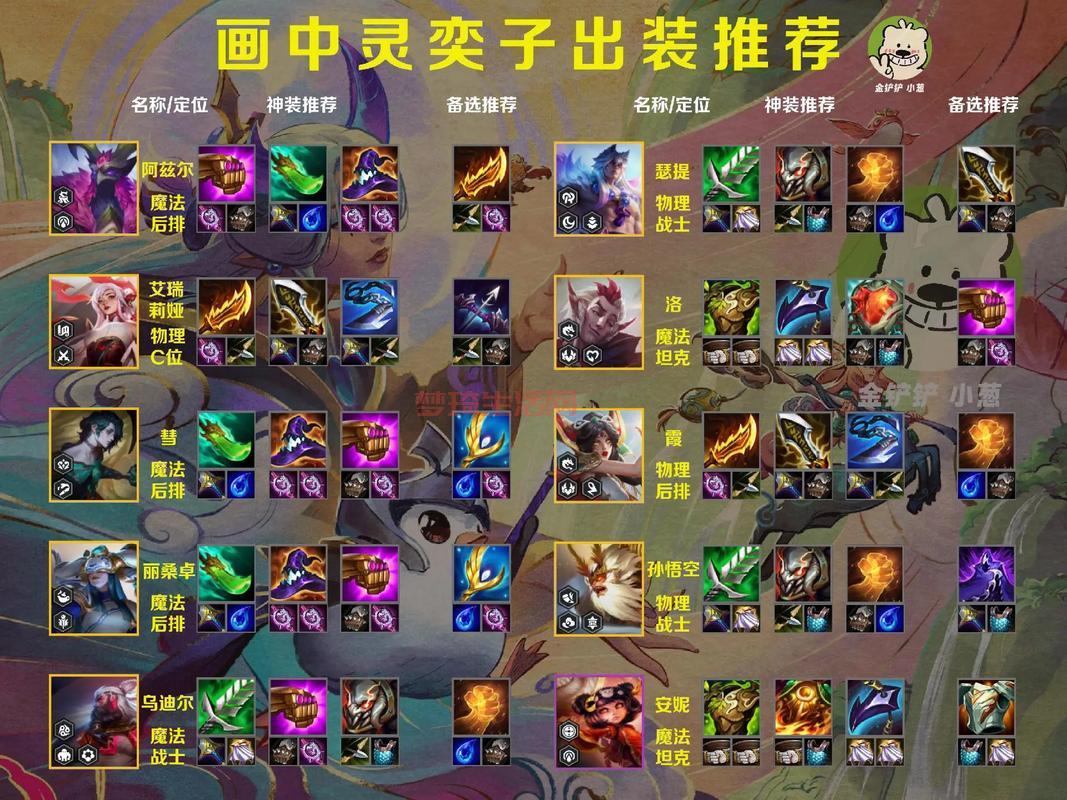 深渊领主怎么出装？新手必看的主流出装攻略！