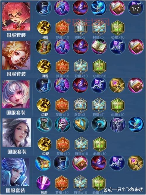 深渊领主怎么出装？新手必看的主流出装攻略！