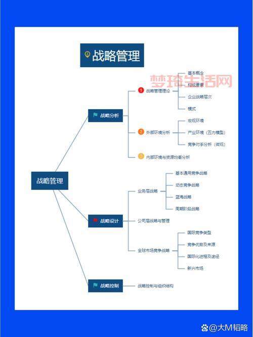 mba全称解读：一文读懂mba的含义！