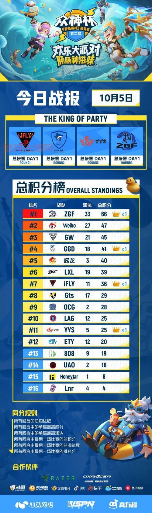 fly战队比赛成绩如何？历年战绩大盘点！