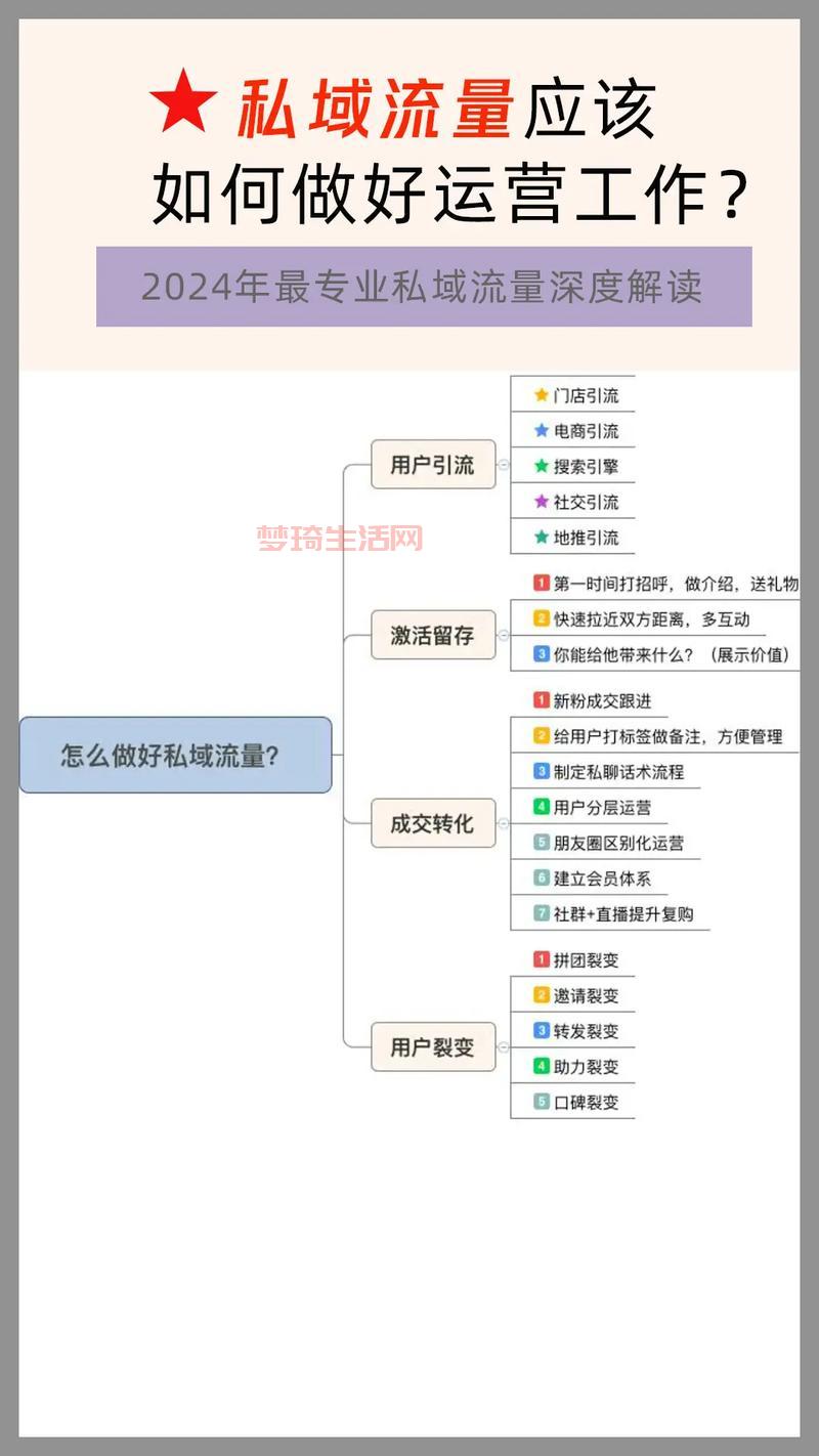 什么是私域流量？普通人如何打造自己的流量池？