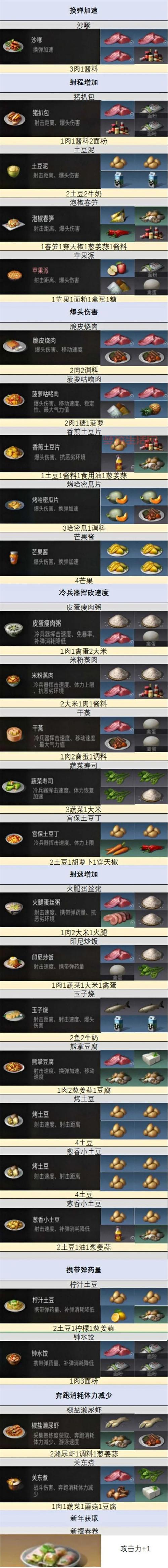 cf台服怎么充值？多种支付方式任你选！