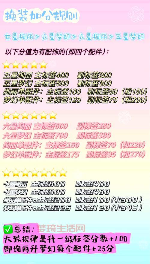 换装迷宫2攻略更新啦！最新关卡过关方法看这里!