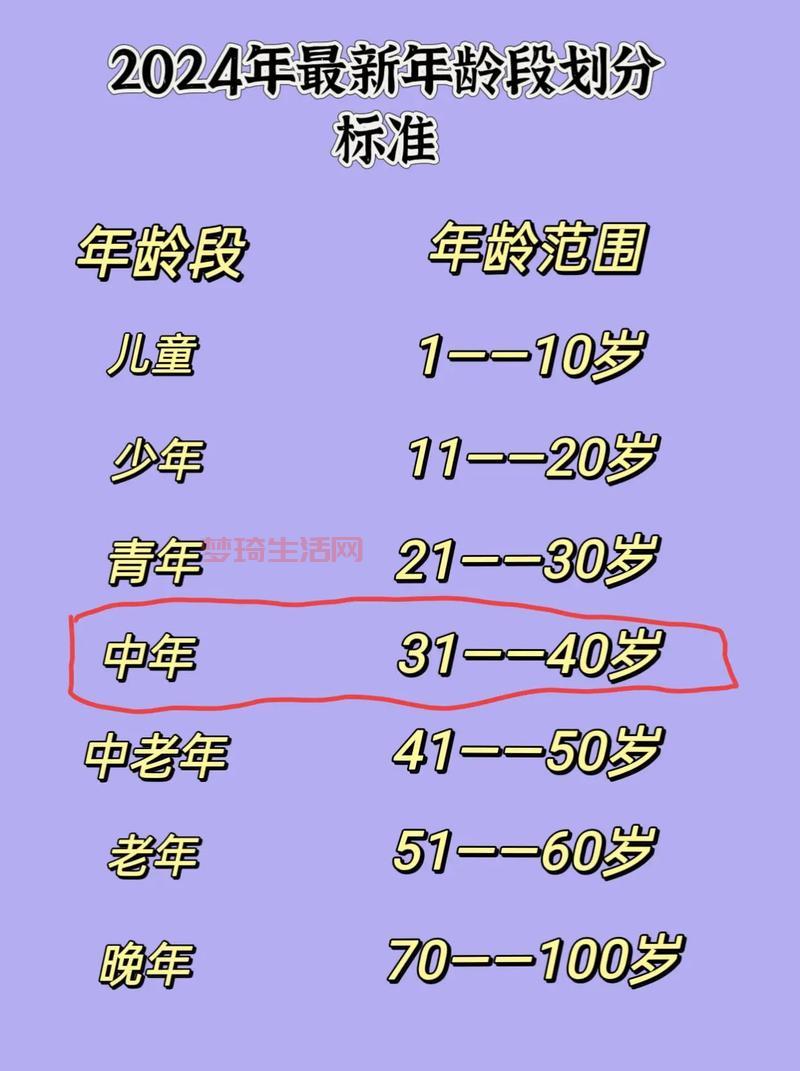 多少岁算青年？看完这篇你就懂了，涨知识！