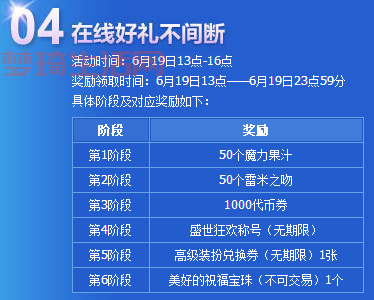 dnf八周年礼包怎么选？性价比最高的购买推荐！