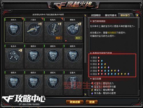 cf超级佣兵和普通佣兵有啥区别？一篇文章讲清楚！