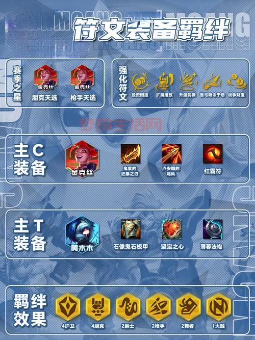 金克斯出装符文怎么搭配？一套秒人不是梦！