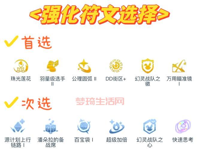 金克斯出装符文怎么搭配？一套秒人不是梦！