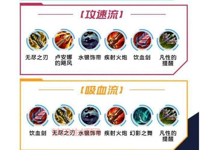 金克斯符文最新搭配攻略，新手一看就会！