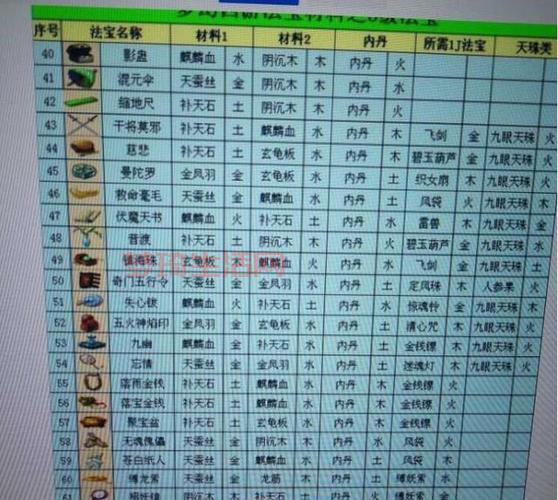 梦幻西游法宝材料摆放位置图解，一看就懂的教程！