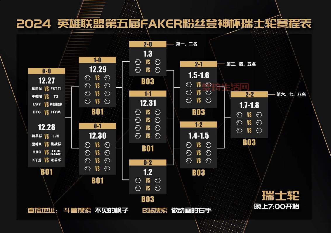 lol全球总决赛赛程出炉！战队分组和比赛时间一览