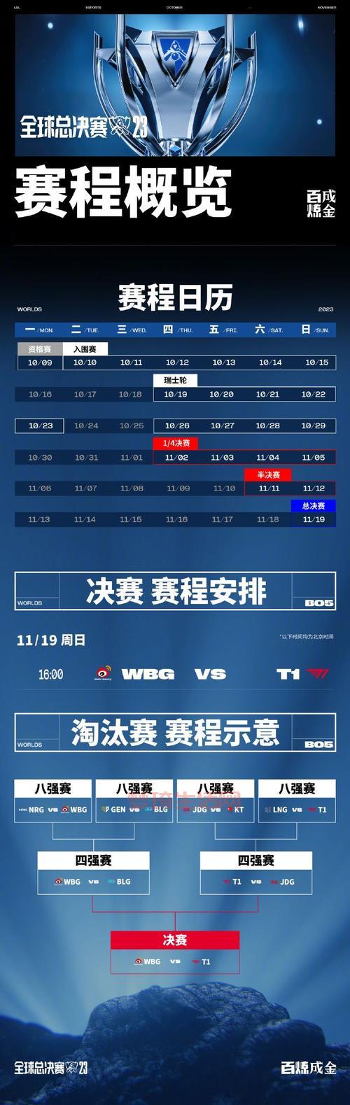 lol全球总决赛赛程出炉！战队分组和比赛时间一览