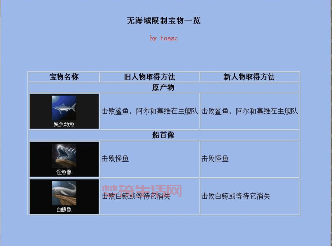 大航海时代4全宝物收集太难？手把手教你快速找齐！