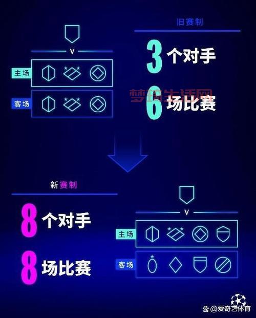 欧冠足球游戏怎么选？这几个技巧要知道！