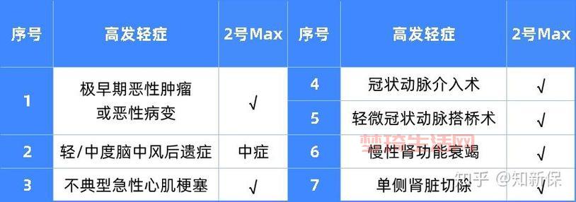 max是什么意思？这篇文章解释得很到位！