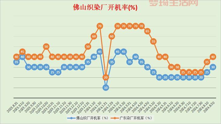 针织布多少钱一米？2024年市场价格揭秘！