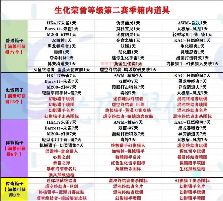 cf角色怎么升级快？这份cf角色升级攻略快收好！