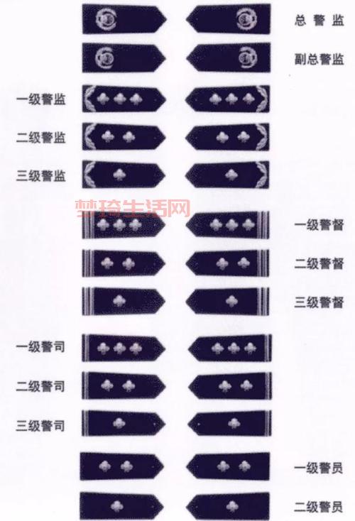 骁骑校尉是什么级别的官职？看完你就清楚了！