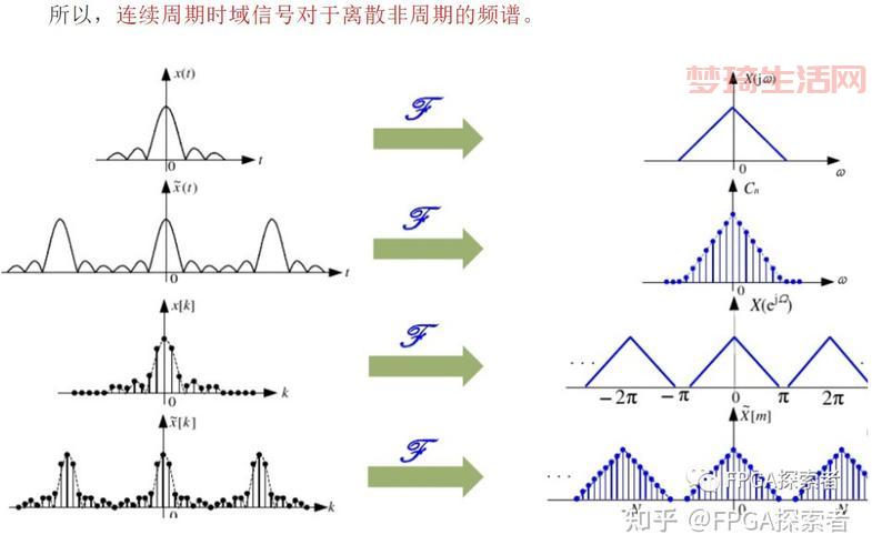 时域和频域有啥区别？这篇文章让你彻底弄懂！