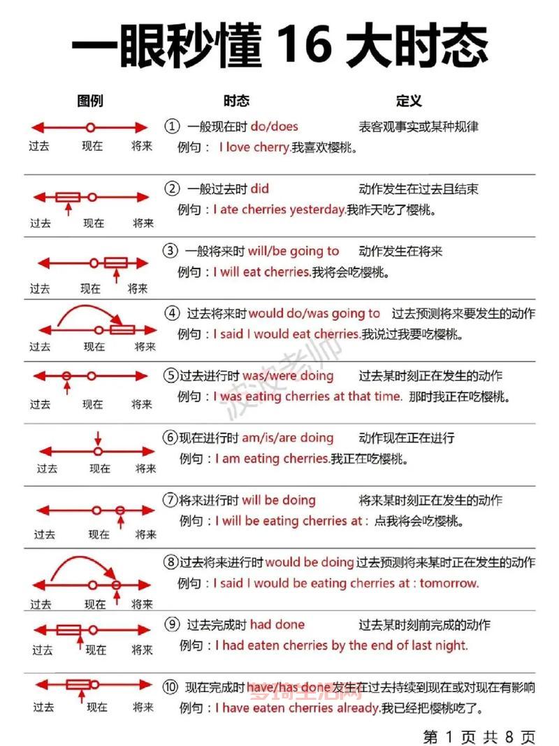 时域和频域有啥区别？这篇文章让你彻底弄懂！