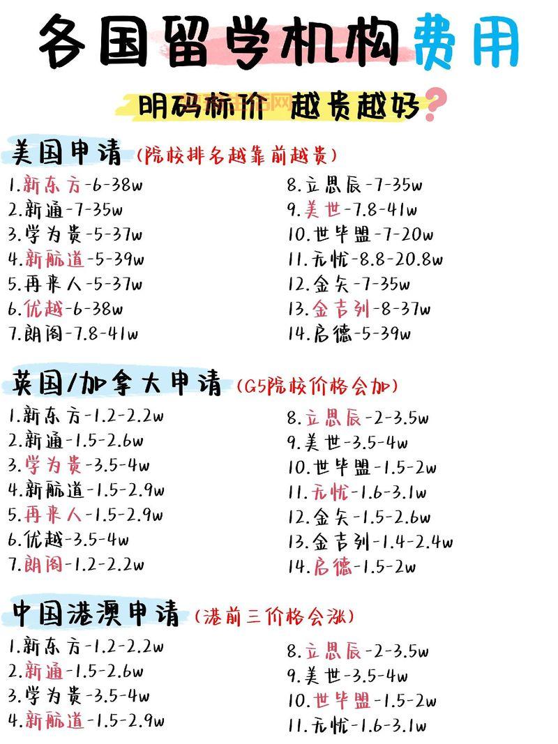 当然英语怎么收费？最新价格表给你参考！