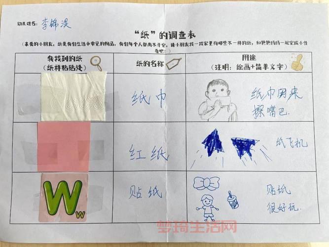 纸的种类有哪些？这篇文章让你一次搞懂！