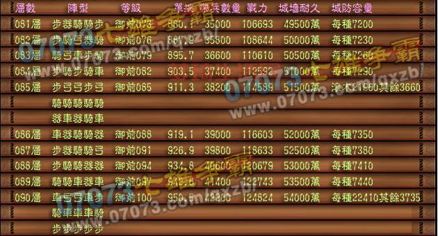 qq七雄争霸攻略大全，老玩家教你快速升级！