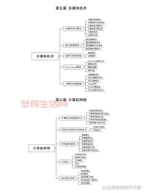信息技术包括哪些？这篇文章一次性讲清楚！