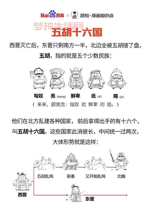 大家都好奇晋朝多少年？看完这个你就明白具体时长了。