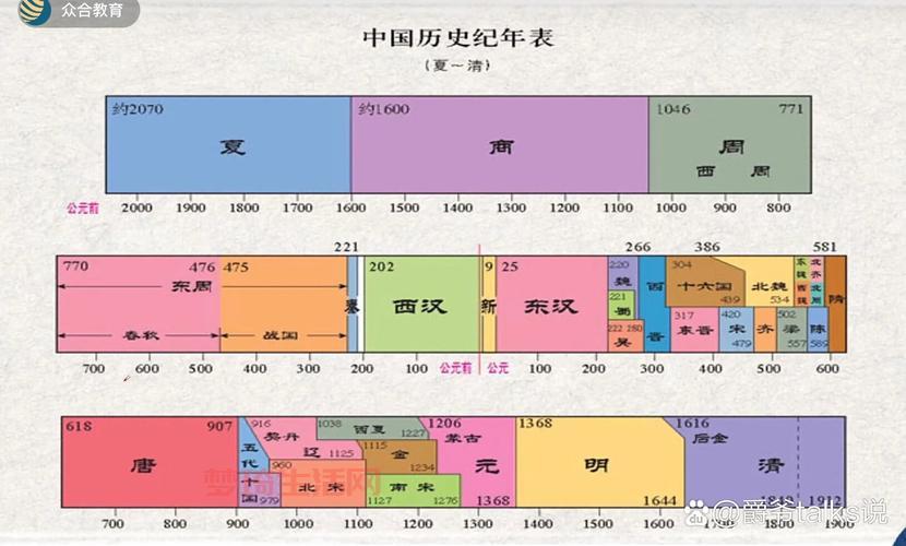 大家都好奇晋朝多少年？看完这个你就明白具体时长了。