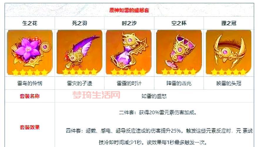lol雷神天赋怎么点？大神分享高胜率符文搭配！