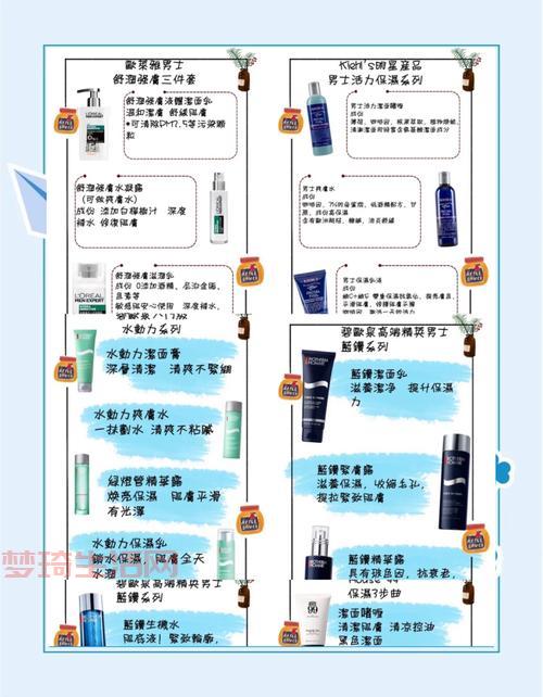 男士护肤入门需要注意什么？新手男士看这篇就够了！