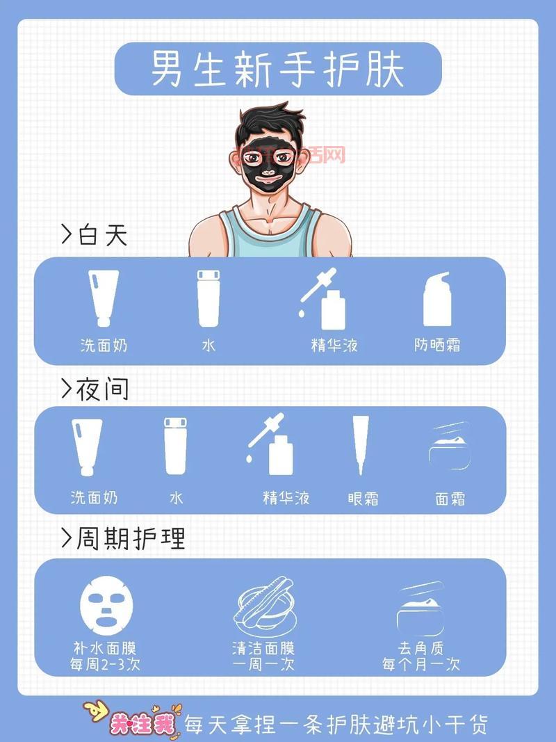 男士护肤入门需要注意什么？新手男士看这篇就够了！