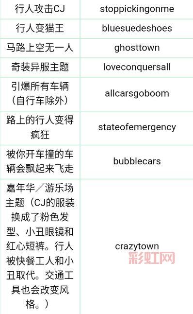 侠盗飞车作弊方法是什么?看完这篇你就全懂了!