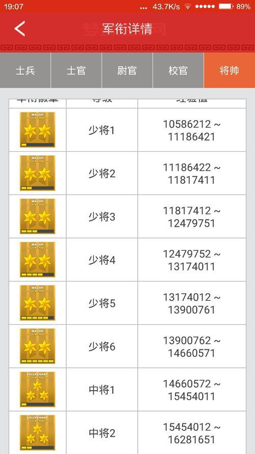 cf军衔怎么快速升级？大神分享几个提升cf军衔技巧！