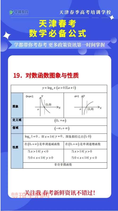 对数函数性质有哪些？记住这五条考试肯定用得上。