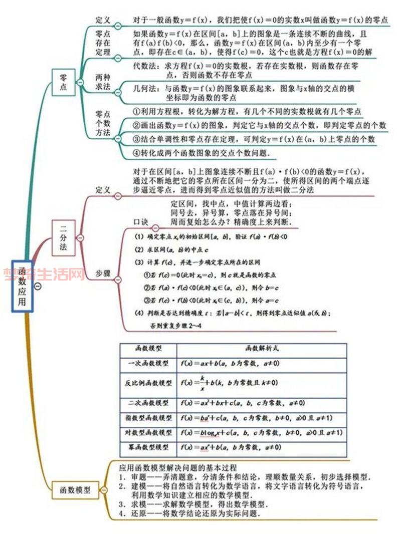 对数函数性质有哪些？记住这五条考试肯定用得上。
