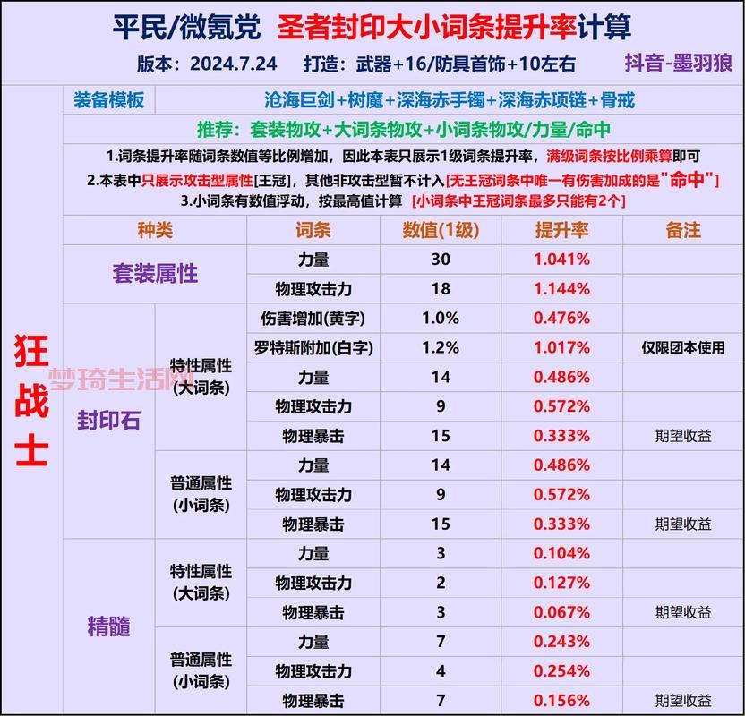 DNF异次元的封印任务怎么做？看完这篇攻略就明白了！