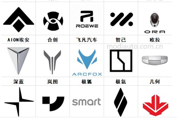 汽车标志图片_常见电动汽车标志大全_汽车标志大全