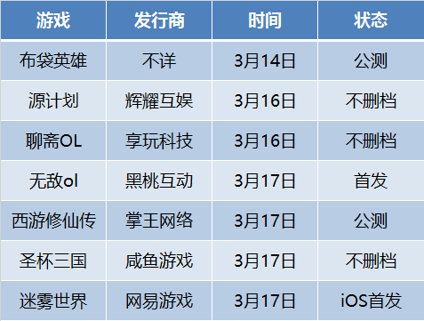 没有刷刷刷，这款高难度副本的手游让我想起了《魔兽世界》