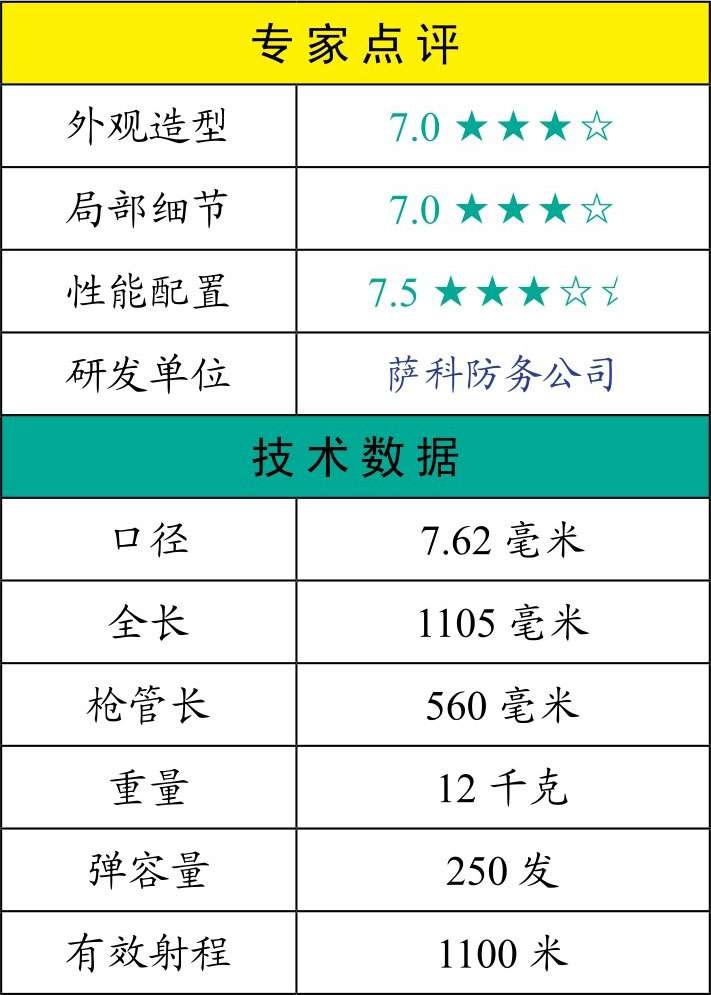 M60通用机枪研发历史_m60e3_M60通用机枪性能解析