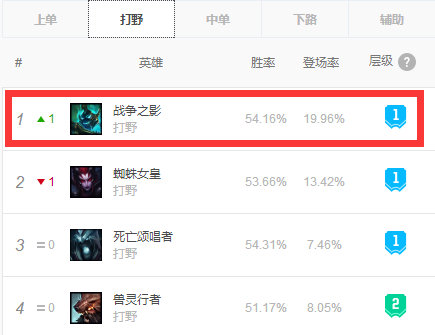 LOL11.5人马最新出装思路分享