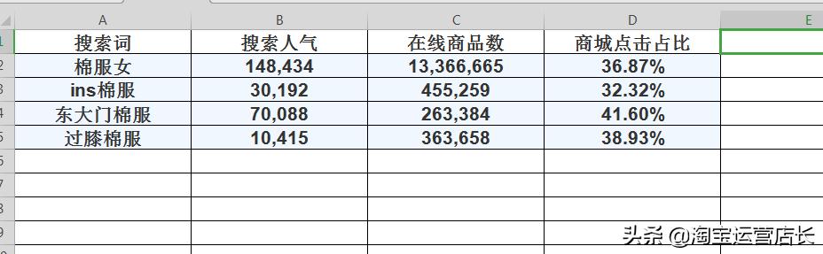 名不虚传优化宝贝标题流程_分词原则关键词加权_淘宝标题权重优化