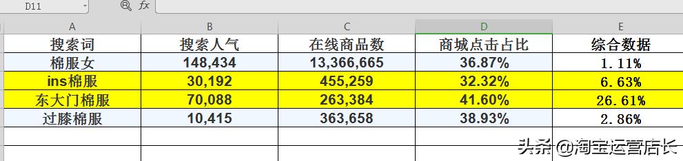 分词原则关键词加权_名不虚传优化宝贝标题流程_淘宝标题权重优化